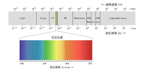 光的能量